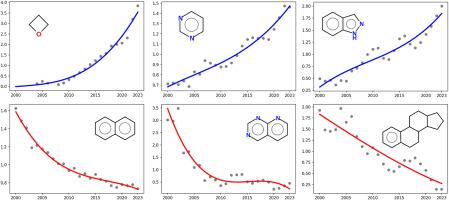 Ring systems in medicinal chemistry: A cheminformatics analysis of ring popularity in drug discovery over time