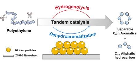 Long-lived metal-zeolite catalysts for polyolefin aromatization via synergistic tandem dehydroaromatization and hydrogenolysis