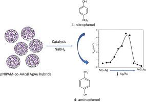 Smart stimuli responsive pNIPAM-co-AAc@Ag/Au bimetallic hybrids: Tunable catalytic activity by varying Ag/Au molar ratio