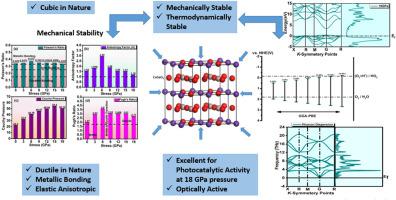 Influence of stress on physical properties of CsGaO3 for enhanced photocatalytic application: A DFT perspective