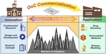 Organ-on-a-chip: key industry insights, challenges, and opportunities from 100+ NSF I-Corps interviews