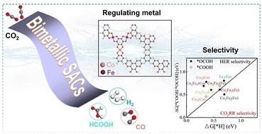 Design of bimetallic single-atom catalysts and theoretical study of CO2 reduction reaction