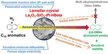 Controlling the reaction pathways of C10 aromatics transalkylation with 2-methylnaphthalene over shape-selective La2O3–SiO2–Pt–HBeta with lamellar crystals