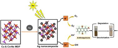 Silver anchored Cu–Na and Co–Na atrane MOFs as photocatalysts for the visible-light-driven degradation and decolourization of a hydroxyanthraquinone dye