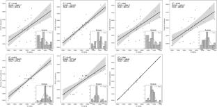 Integrating pollution indices, spatial interpolation, and machine learning for soil contamination analysis along the Zarqa River, Jordan