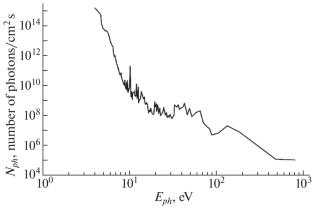 Dusty Plasma in the Vicinity of an Active Asteroid