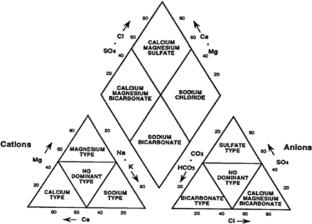 Statistical evaluation of rainfall trends and groundwater resources in relation to agricultural production, Gondia district, Central India