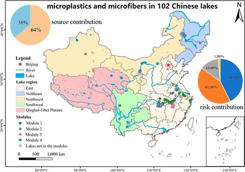 Tracing Footprint and Risk of Microplastics and Microfibers in the Lakes across China