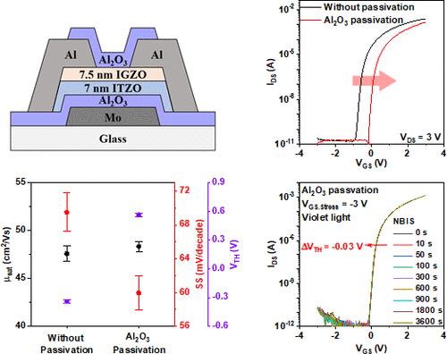 Enhanced Carrier Transport and Stability in Thin-Film Transistors Based on ITZO/IGZO Heterojunction Channel and Al2O3 Passivation