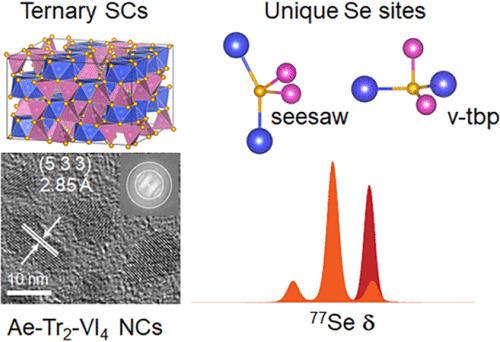 Alkaline Earth-Based Ternary Chalcogenide Nanocrystals: Cadmium- and Lead-Free Optical Materials