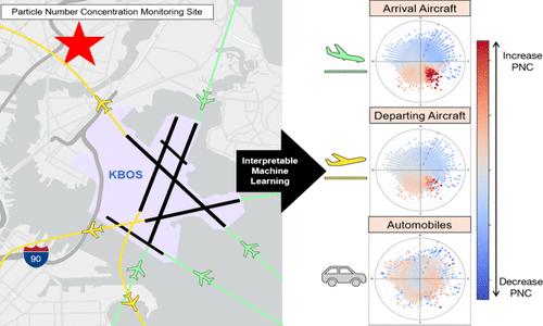 Quantifying Aviation-Related Contributions to Ambient Ultrafine Particle Number Concentrations Using Interpretable Machine Learning
