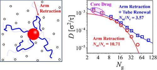 Diffusion of Polymer-Grafted Nanoparticles with Arm Retraction in Entangled Polymer Melts