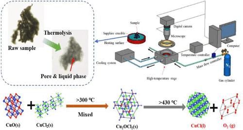 Reaction, Interaction, and Product Regulation of Thermolysis Section of Cu–Cl Thermochemical Cycle System for Hydrogen Production