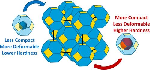 Understanding Failure Strain and Hardness in Solid Solutions and High-Entropy Superhard Metal Dodecaborides