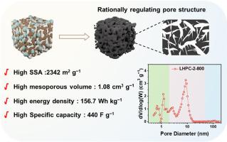 Precision tailoring the nanopore architecture of lignin-derived hierarchical porous carbon for high-performance zinc ion storage