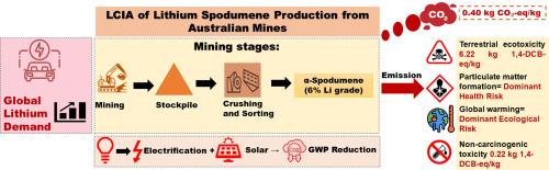 Environmental impact assessment of α-spodumene production from Lithium mining in Australia