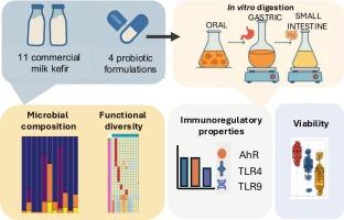 Commercial milk kefir exerts immunomodulatory TLR-mediated responses on in vitro models of the human intestinal epithelium