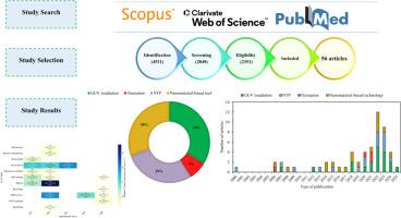 Emerging technologies for airborne respiratory virus mitigation: A systematic review