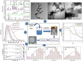 Crystallographic phase transformation of nanocrystalline ultrafine alumina
