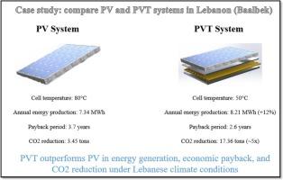 Performance, economic, and environmental assessment of PV and PVT systems in Lebanon: A comparative case study