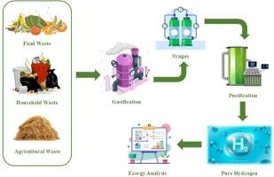 Hydrogen production from organic waste in Bangladesh: Impacts of temperature and steam flow on syngas composition