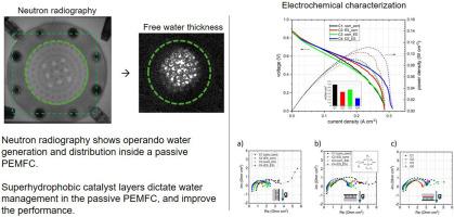 Neutron radiography analysis of water management in a passive proton-exchange membrane fuel cell with superhydrophobic catalyst layers