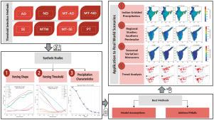 Quantitative assessment of automated threshold selection methods for Generalized Pareto Distribution for modeling precipitation extremes in the Indian subcontinent