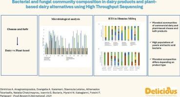 Bacterial and fungal community composition in dairy products and plant-based dairy alternatives using high throughput sequencing