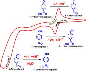 Enhanced redox sensing unraveling the electrochemical potential of CdO@g-C3N4 composite on carbon paper for 4-nitrophenol detection