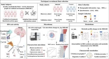 Identification of characteristic microbes and metabolites in confined environments population