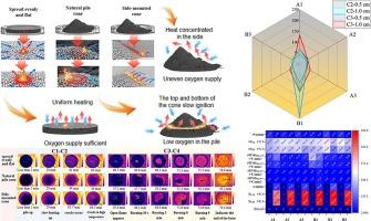 Influence of packing structure on the thermal-induced self-ignition of AlMg alloy powder