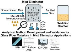 New insights into the structural integrity of glass fibre mist eliminators