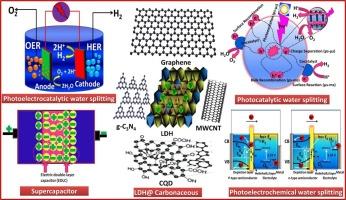 Advancement of LDH-carbonaceous coupled structure towards promising water splitting and supercapacitor applications
