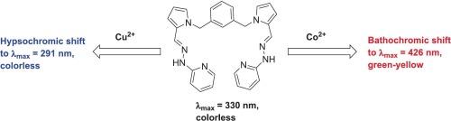 Pyridine-hydrazone-based charge-transfer probe for detecting Cu2+ and Co2+ ions in aqueous solutions
