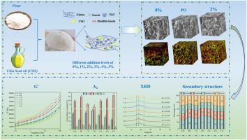 Chia seed oil modifies dough and gluten structure: insights into physicochemical properties and microstructure