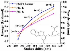 Extended CC bond chain controlled luminescence behavior of novel ESIPT-active benzothiazole-based fluorophore in near-infrared region: A TD-DFT insight