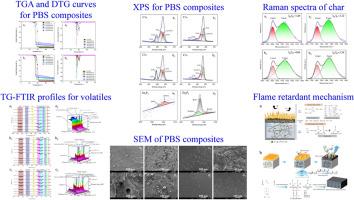 Sustainable flame retardant design for biodegradable polybutylene succinate using tea residue-derived additives