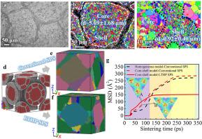 The coupling efficacy of sintering temperature and pressure assistant densification of core-shell structured pure Ti