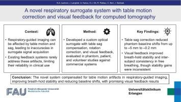 A novel respiratory surrogate system with table motion correction and visual feedback for computed tomography