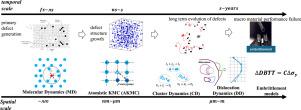 Radiation damage simulation of reactor pressure vessel material: A multi-scale approach