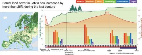 Drivers of forest land, management, and policy changes in Latvia: Over a century of transitions