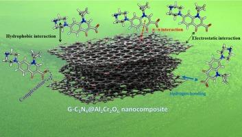 Revolutionizing antibiotic elimination: g-C3N4 modified Al2Cr2O6 nanocomposite for outstanding adsorption of ciprofloxacin