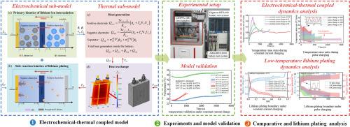 Electrochemical-thermal coupled modeling and lithium plating analysis of lithium-ion batteries under high-rate charging