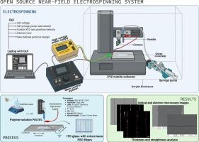 A cost-effective and open-source near-field electrospinning system with a graphical user interface