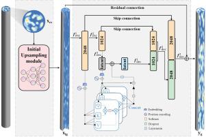 Deep learning-based reconstruction of three-dimensional particle volume fraction fields in solid-liquid two-phase pipe flow from single cross-sectional data