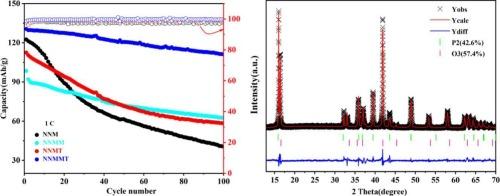 Study on the structure and electrochemical properties of double-doped regulated P2/O3 cophasic sodium-ion batteries