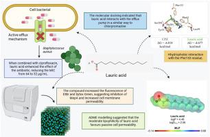 Effect of lauric acid on efflux pump inhibition in Staphylococcus aureus K2068: Regulation of the mepA gene and membrane permeability alterations
