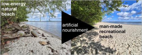 Beach nourishment on low-energy coasts: Purpose and persistence (Puck Lagoon, Poland)