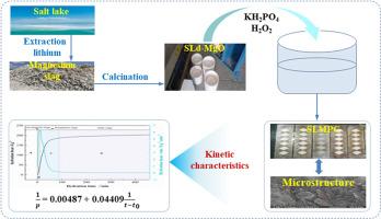 Preparation of magnesium phosphate cement by salt lake magnesium slag and its hydration process