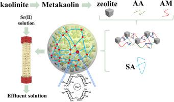 Synthesis and performance of zeolite microspheres for strontium adsorption, regeneration, and immobilization
